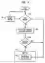 Fig. 06 - Automatic policy change management scheme for DiffServ-enabled MPLS networks