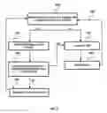 Fig. 04 - Method Circuit and System for Data Flow Control