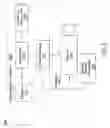 Fig. 03 - Devices, systems and methods for ad hoc wireless communication