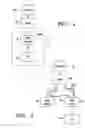 Fig. 02 - Handoff of data attachment point