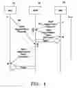 Fig. 04 - Handoff of data attachment point