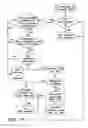 Fig. 06 - Handoff of data attachment point