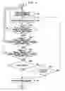 Fig. 08 - Hybrid channel assignment method and router thereof