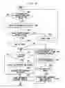 Fig. 11 - Hybrid channel assignment method and router thereof