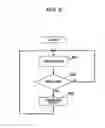 Fig. 10 - COMMUNICATION APPARATUS AND COMMUNICATION METHOD