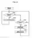 Fig. 13 - COMMUNICATION APPARATUS AND COMMUNICATION METHOD