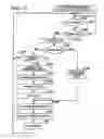 Fig. 14 - COMMUNICATION APPARATUS AND COMMUNICATION METHOD