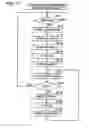 Fig. 18 - COMMUNICATION APPARATUS AND COMMUNICATION METHOD