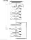 Fig. 31 - COMMUNICATION APPARATUS AND COMMUNICATION METHOD