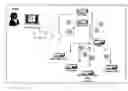 Fig. 01 - Service assembly architecture