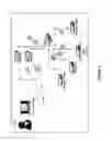 Fig. 10 - Service assembly architecture