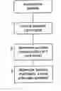 Fig. 01 - Method and system for communication in a wireless network