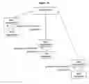 Fig. 17 - Method and system for communication in a wireless network