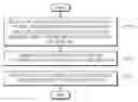 Fig. 01 - METHOD AND APPARATUS FOR ENCODING AND DECODING BASED ON INTRA PREDICTION USING DIFFERENTIAL EQUATION