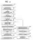 Fig. 05 - Natural circulation boiling water reactor and handling method thereof