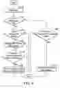 Fig. 05 - FIFO REGISTER UNIT AND METHOD THEREOF