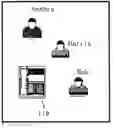 Fig. 01 - Multiple virtual telephones sharing a single physical address