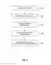 Fig. 08 - Method and system for secure data aggregation in wireless sensor networks