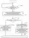 Fig. 01 - Apparatus for and a method of providing content data
