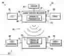 Fig. 01 - Wireless digital transmission of low frequency effects and surround channels for surround sound system