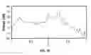 Fig. 07 - Stream segregation for stereo signals