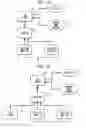 Fig. 04 - Multimedia Device Integration System