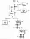Fig. 06 - Multimedia Device Integration System