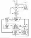 Fig. 18 - Multimedia Device Integration System