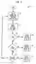 Fig. 21 - Multimedia Device Integration System