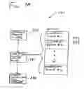 Fig. 32 - Multimedia Device Integration System