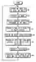 Fig. 01 - Method for use with a wireless communication device for facilitating tasks using images and selections