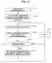 Fig. 11 - Biometric information obtaining apparatus