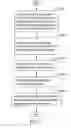 Fig. 03 - Method and System for Leading Macromolecule Substances into Living Target Cells