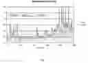 Fig. 09 - Determination of a change in a cell population
