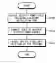 Fig. 01 - Installation method of optical fiber composite electric power cable and cable structure therefor