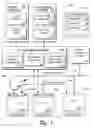Fig. 02 - Recorded content management
