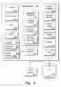 Fig. 04 - Recorded content management