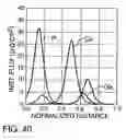 Fig. 15 - Nozzle-based, vapor-phase, plume delivery structure for use in production of thin-film deposition layer