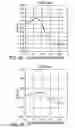 Fig. 13 - Nozzle-based, vapor-phase, plume delivery structure for use in production of thin-film deposition layer