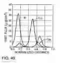 Fig. 15 - Nozzle-based, vapor-phase, plume delivery structure for use in production of thin-film deposition layer