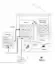 Fig. 03 - SYSTEM FOR WIRELESS ALARM REPORTING