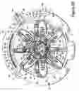Fig. 26 - Hydrogen G-cycle rotary internal combustion engine