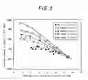 Fig. 04 - Component for Machine Structure, Method of Producing the Same and Material for Induction Hardening
