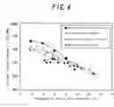 Fig. 05 - Component for Machine Structure, Method of Producing the Same and Material for Induction Hardening