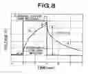 Fig. 08 - Urea concentration identification device for urea solution
