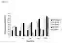 Fig. 18 - SEPARATION AND RECOVERY OF PRECIOUS METALS USING POLYMER MATERIALS