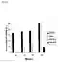 Fig. 20 - SEPARATION AND RECOVERY OF PRECIOUS METALS USING POLYMER MATERIALS