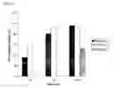 Fig. 21 - SEPARATION AND RECOVERY OF PRECIOUS METALS USING POLYMER MATERIALS