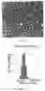 Fig. 02 - Method for making colloidal nanocrystals