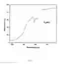 Fig. 03 - Yellow inorganic pigments and process for preparing same